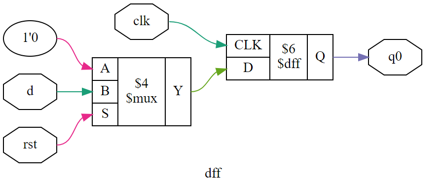 verilog non blocking assignment delay